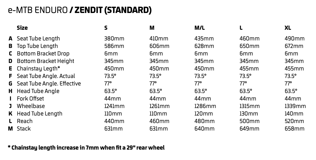 Mondraker Zendit geometry