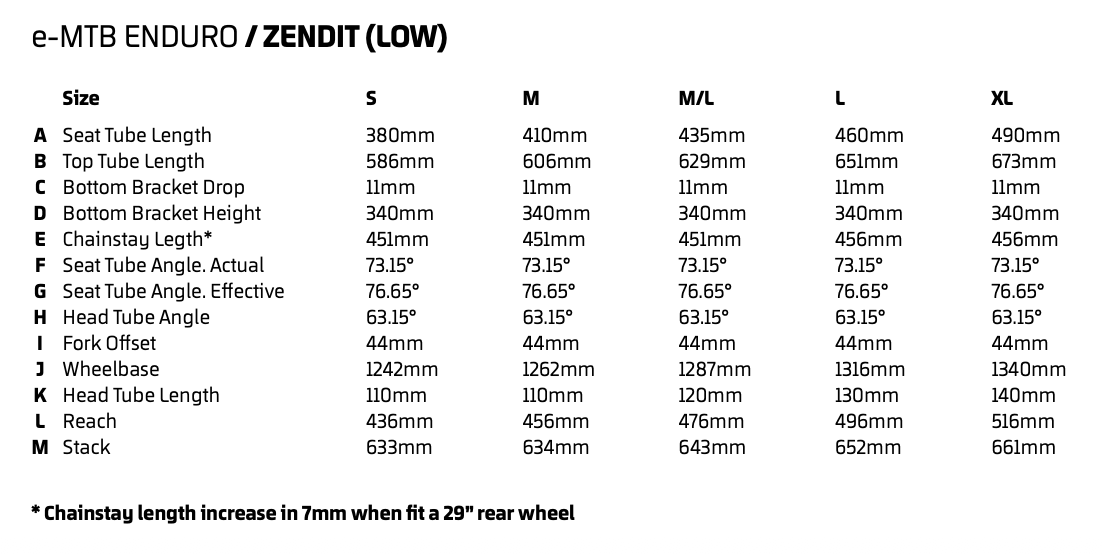 Mondraker Zendit geometry