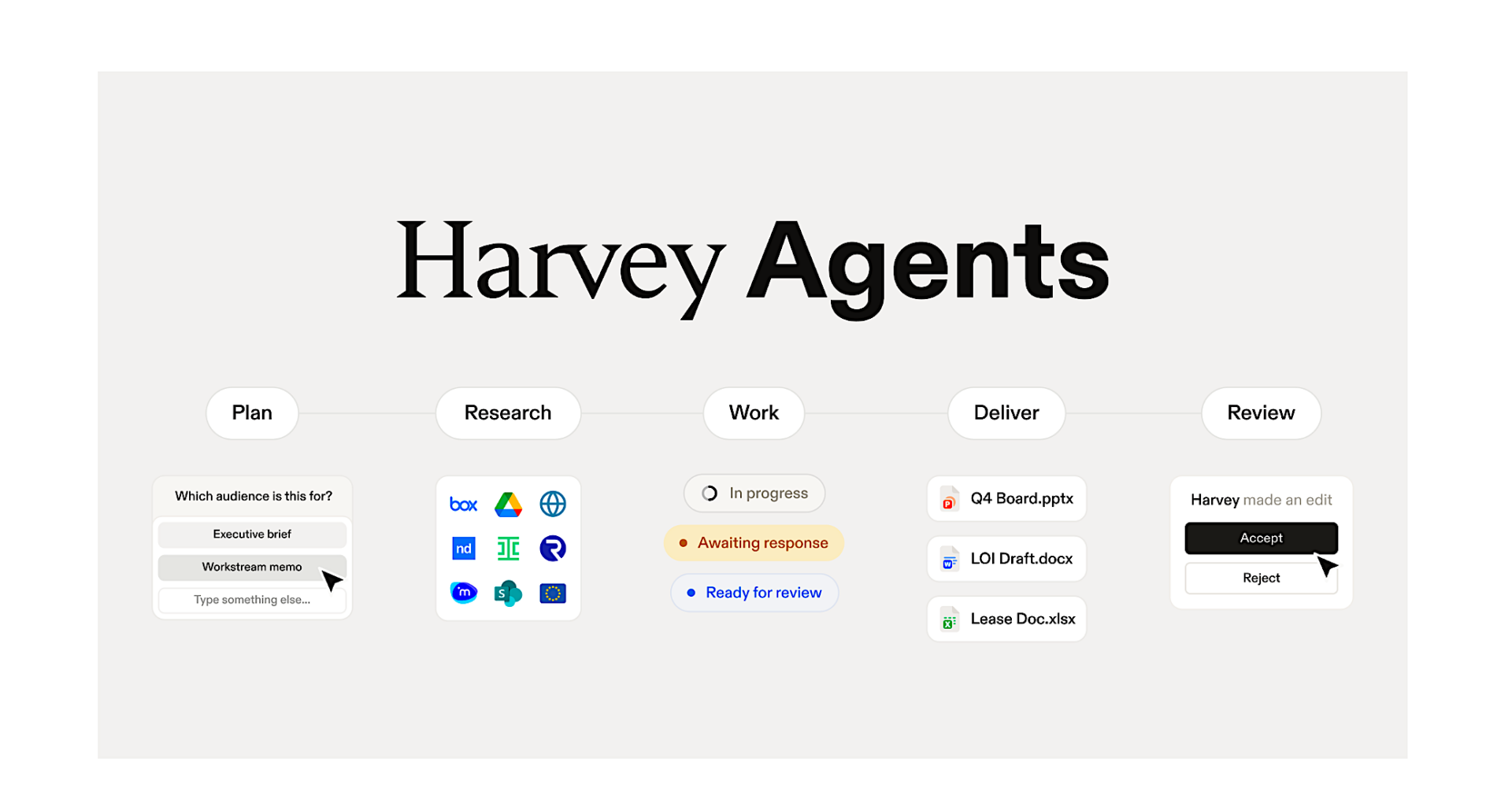 How Agents Are Changing Legal Work – Artificial Lawyer