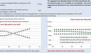 Screenshot-from-the-freefincal-robo-advisory-template-showing-the-suggested-asset-allocation-and-change-in-assumed-portfolio-return