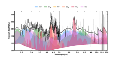 The Identification of CS2 and Evidence for Carbon-Sulfur Chemical Coupling in a Warm Giant Exoplanet Atmosphere