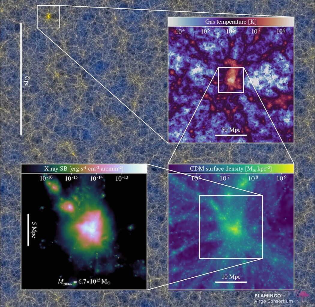 Slice through of a region of the Universe simulated with FLAMINGO (Credit : Schaye et al)