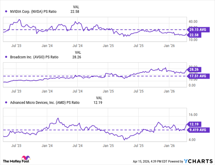 NVDA PS Ratio Chart