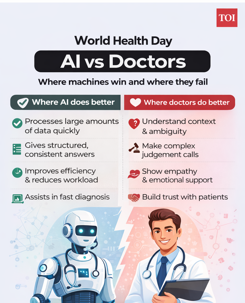AI vs doctors_ strengths and limits