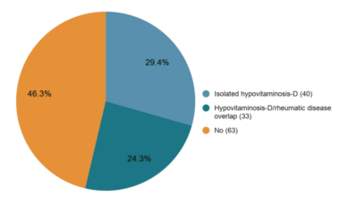 Prevalence of Hypovitaminosis D in Adults Presenting With Generalized Aches: A Hospital-Based Observational Study