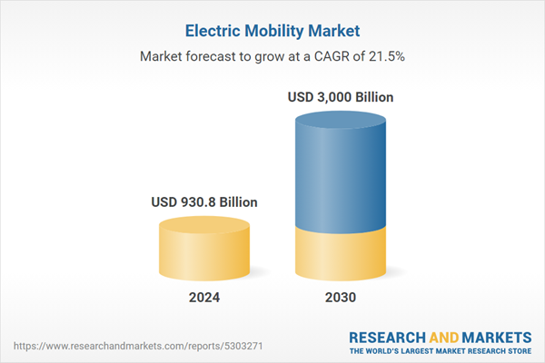 Electric Mobility Market