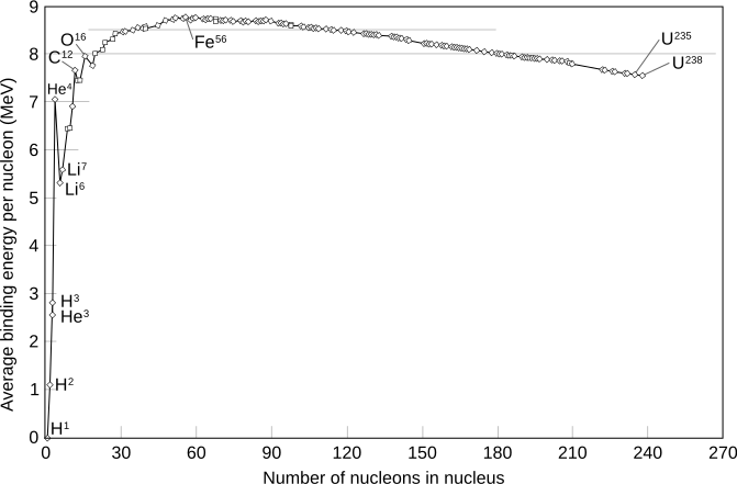 a scatter plot showing data points clustered around a trend line that displays the relationship between two variables