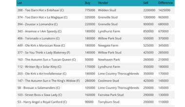 Click to see the full list.