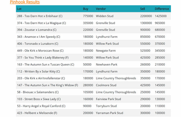 Click to see the full list.