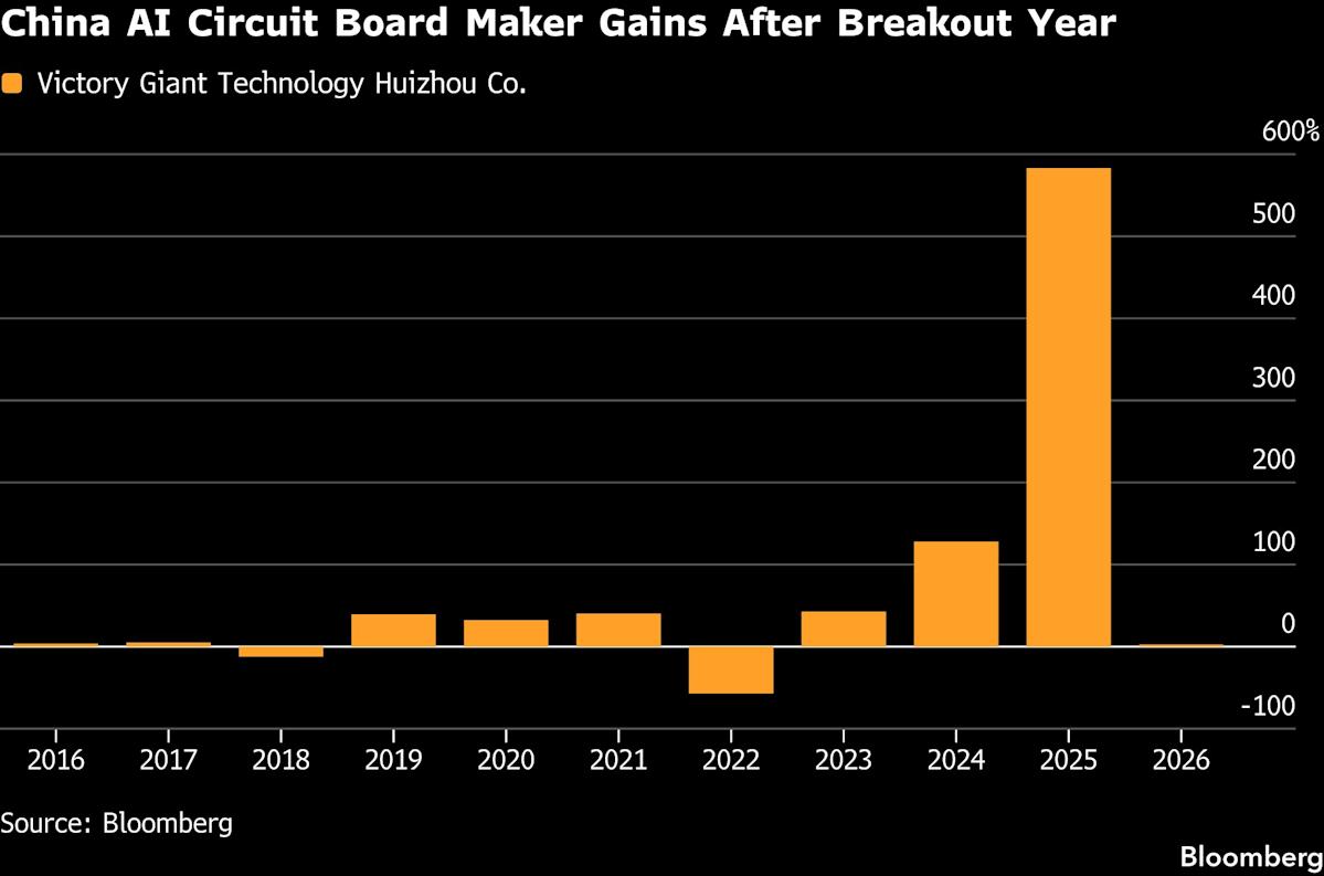 China’s Victory Giant Seeks Up to $2.2 Billion in Hong Kong Listing