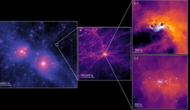 These screenshots are from simulations aimed at understanding ultra-faint dwarf galaxies in the early Universe. (A) Dark matter distribution in our neighborhood in the Universe, the so called Local Group of galaxies. The two large dark matter halos correspond to those of the Milky Way and Andromeda galaxy; (B) zoom-in on the dark matter in and around a small halo ~700 million years after the Big Bang; (C) stars and gas in the centre of the small dark matter halo in one of our simulations. Credit: J Sureda/A Fattahi/S Brown