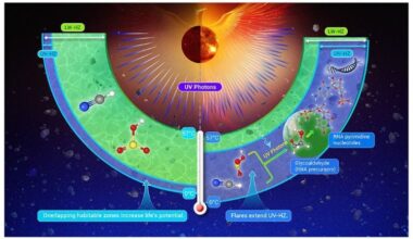 Graphical illustration depicting the  liquid water habitable zone (LW-HZ) and the ultraviolet habitable zone (UV-HZ) exmained in this study. (Credit: Gao et al. (2026))
