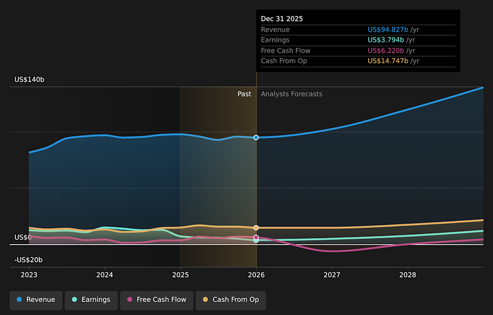 NasdaqGS:TSLA Earnings & Revenue Growth as at Apr 2026