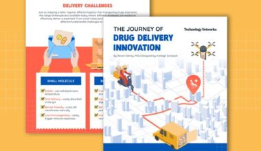 Explore the Evolution of Advanced Drug Delivery Systems