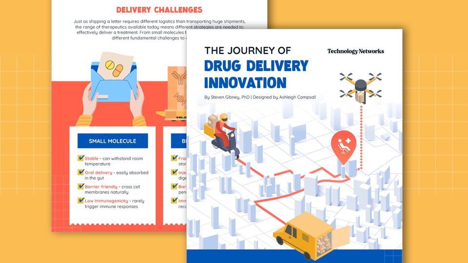 Infographic illustrating a Drug Delivery System with drone, scooter, and van navigating a city map to a patient.