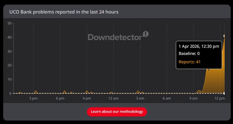 SBI And UCO Bank Are Down Right Now: Here Is Why Your Payment Just Failed