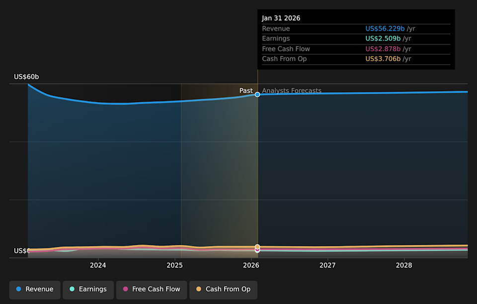 NYSE:HPQ Earnings & Revenue Growth as at Apr 2026