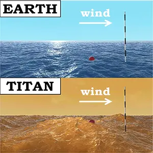 The same gentle wind that would create small ripples on a lake in Earth (right) would make large waves on Saturn’s largest moon Titan (left). In these renderings, the marker is measured in meters. Credits: MIT