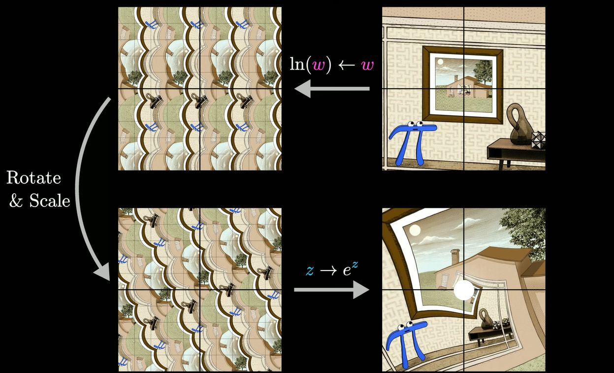 The Complex Transformations Underlying MC Escher’s Works