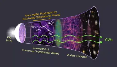 Gravitational waves as dark matter seeds
