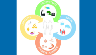 Symbols of environmental exposures surrounding a woman and man.