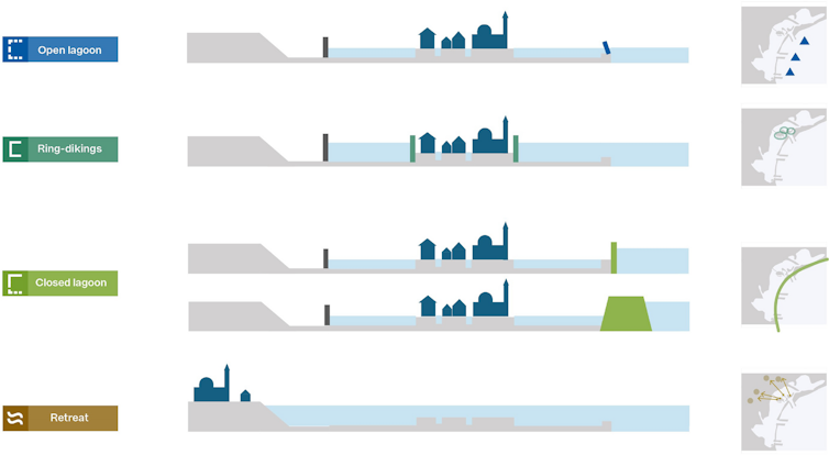 Diagrams of Venice's flood protection options