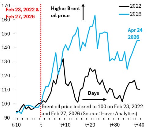 Physical Shortage and Global Growth