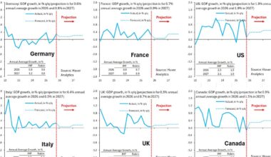 Recession Risk in Europe - Robin J Brooks