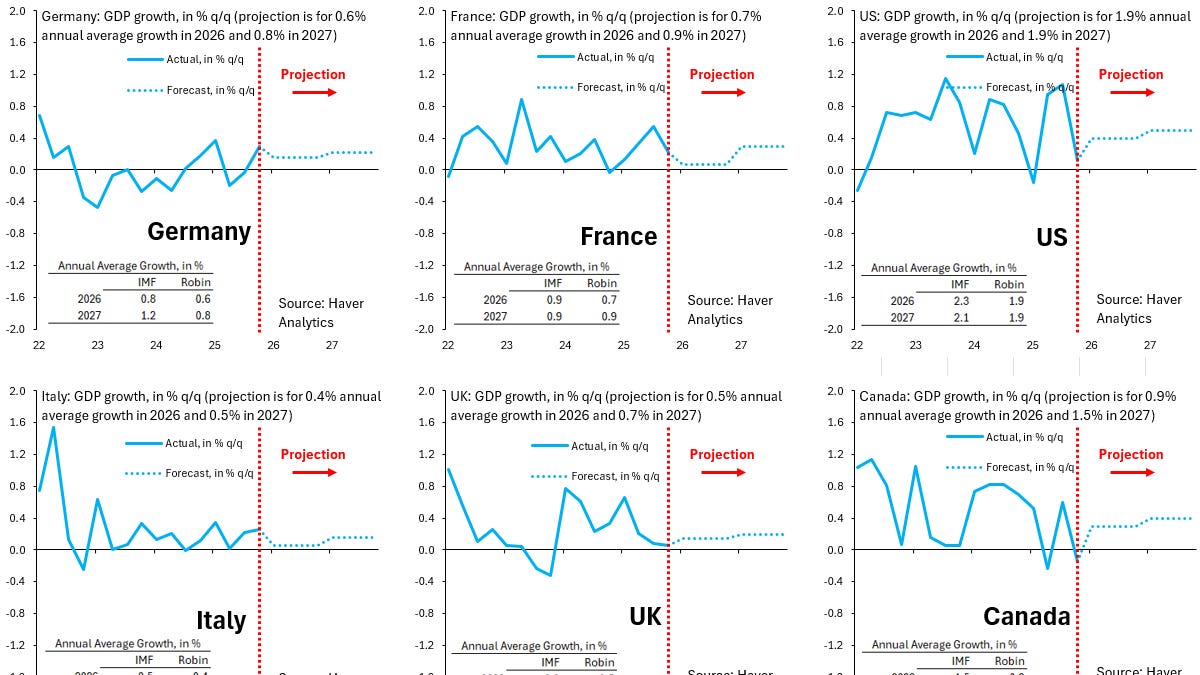 Recession Risk in Europe - Robin J Brooks
