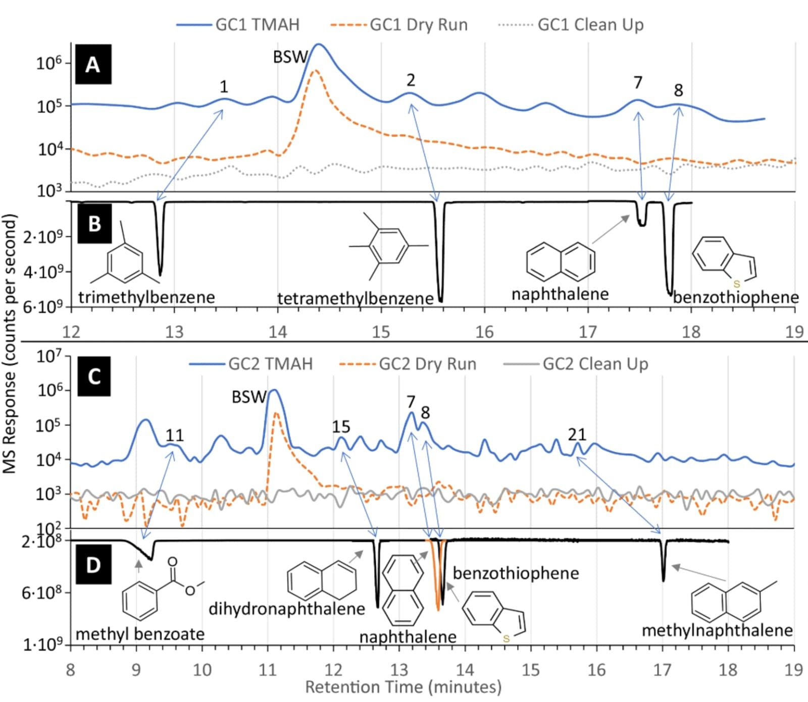 Identification of aromatic molecules using the SAM-Flight model compared to the results of laboratory retention time experiments. © Nature Communications