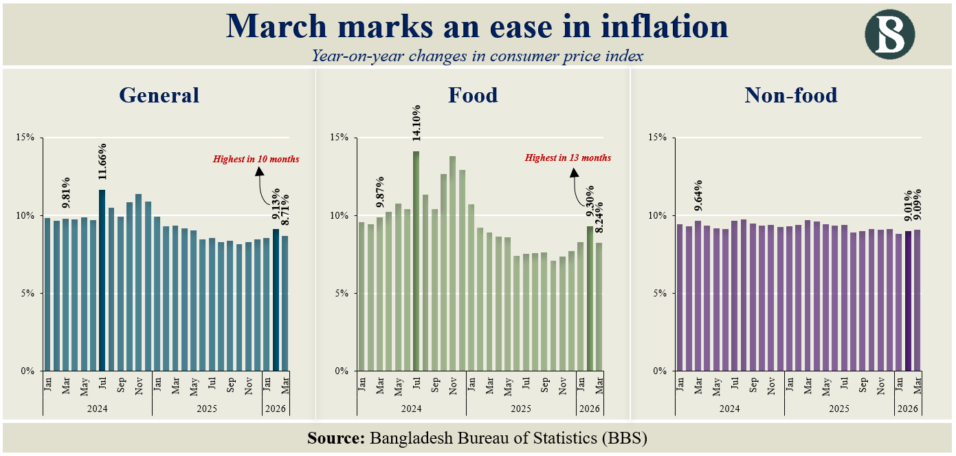 Infographics: TBS