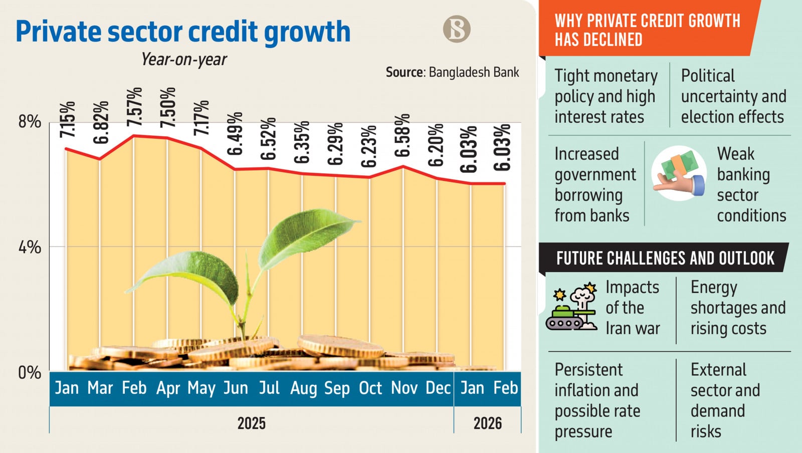 Infographic: TBS