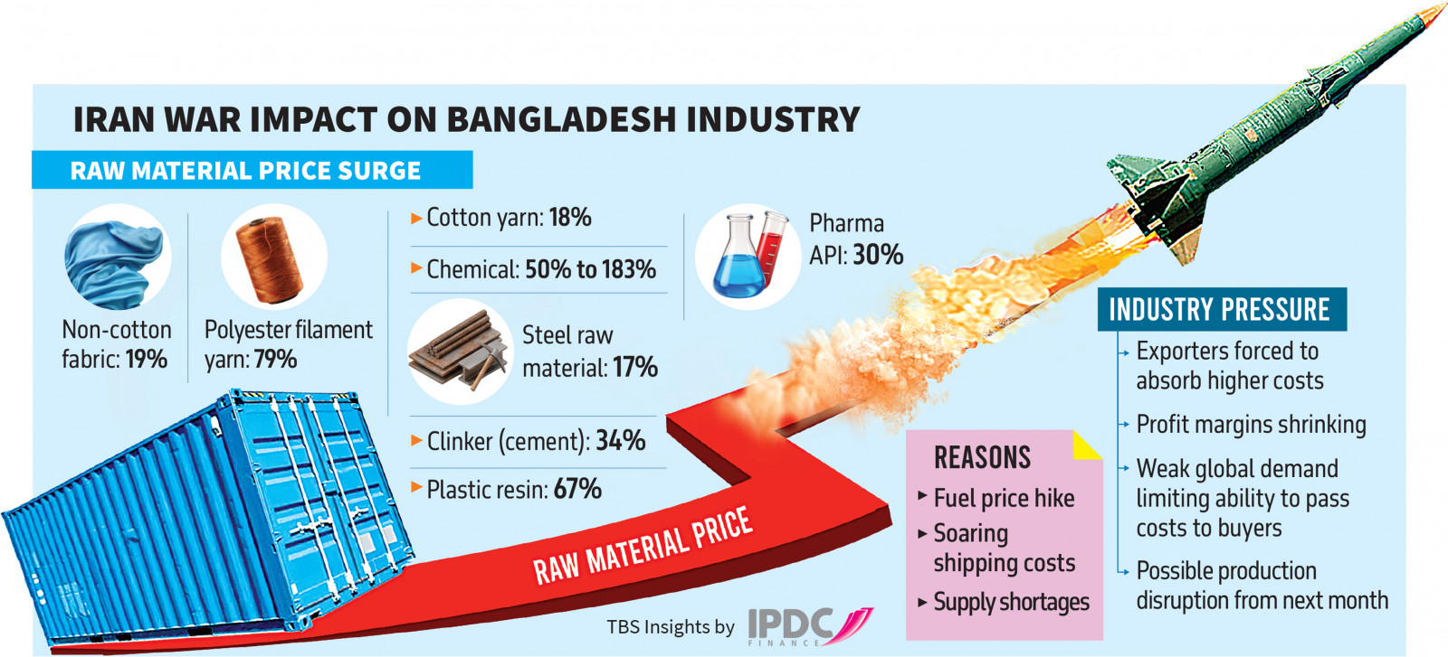 Infograph: TBS