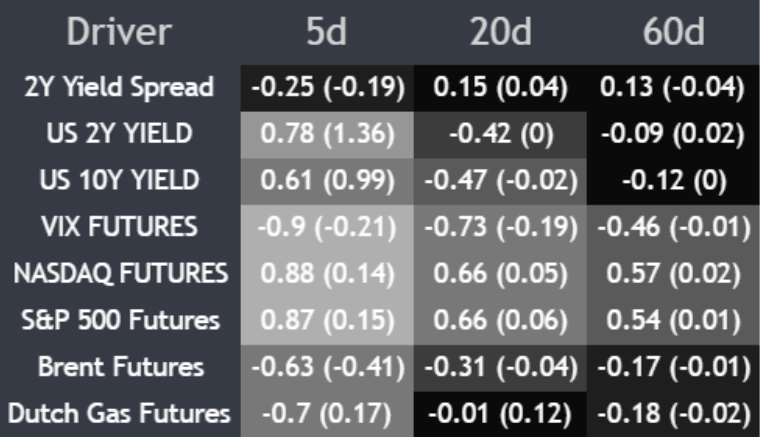 AUD/USD Price Action