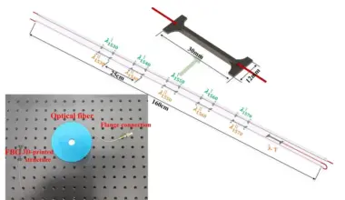 New high-tech tool helps predict 3D soil settlement