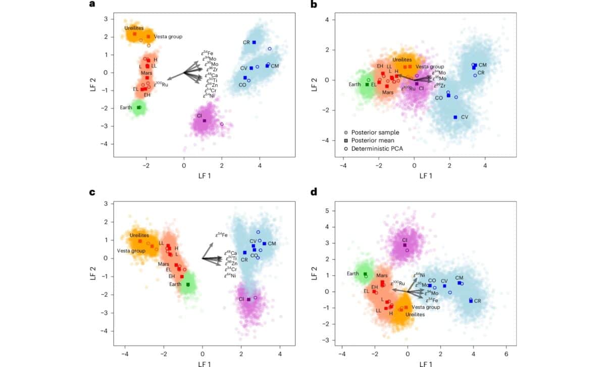 Results Of The B Lfa And Deterministic Pca