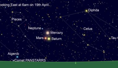 Planets gather as the sky decides