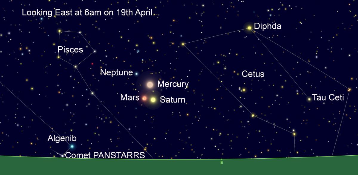 Planets gather as the sky decides