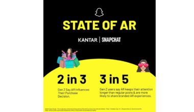 Snap & Kantar study flags AR’s role in tackling Gen Z ad fatigue