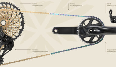 new Eagle groups and new Half Mount attachment for the brand's most accessible range