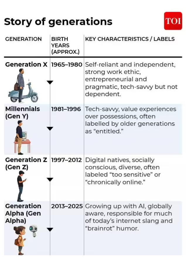 Story of generations