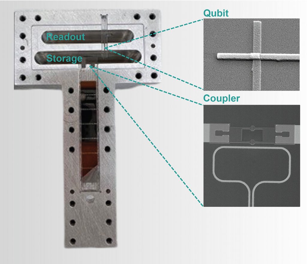 State-of-the-art qubit detector designed to search for very weak signals from a dark photon, a hypothetical dark matter particle. A storage component traps microwave particles and scans for any signals that may indicate a dark photon’s presence. A superconducting quantum interference device, or SQUID coupler, acts as a tuner that electronically adjusts the frequencies the connected microwave cavity can scan. The signals are encoded on readout on a supercomputing qubit which shows scientists what’s happening inside the device. Credit: Fang Zhao, Fermilab