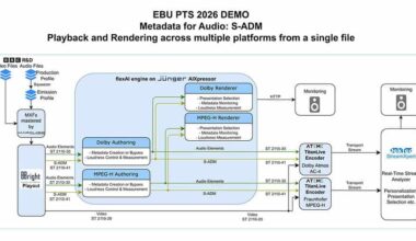 Jünger Audio Joins EBU ADM Implementers Group as Founding Member – Sports Video Group