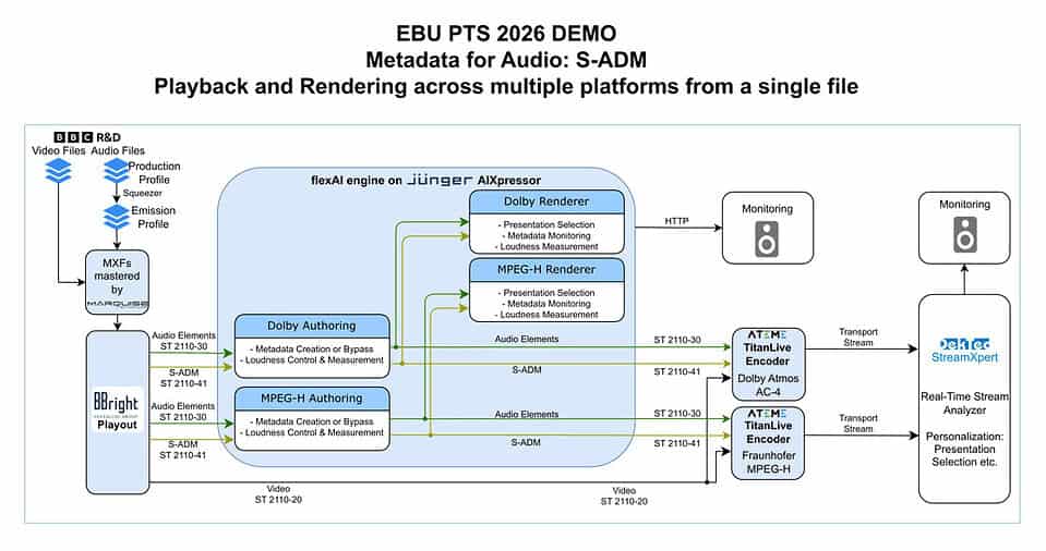 Jünger Audio Joins EBU ADM Implementers Group as Founding Member – Sports Video Group