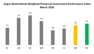 Cross-Canada Outlook: Top issues of health care and cost of living prove challenging for Atlantic Canada