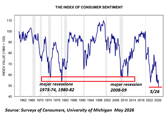 Consumer sentiment Consumer sentiment