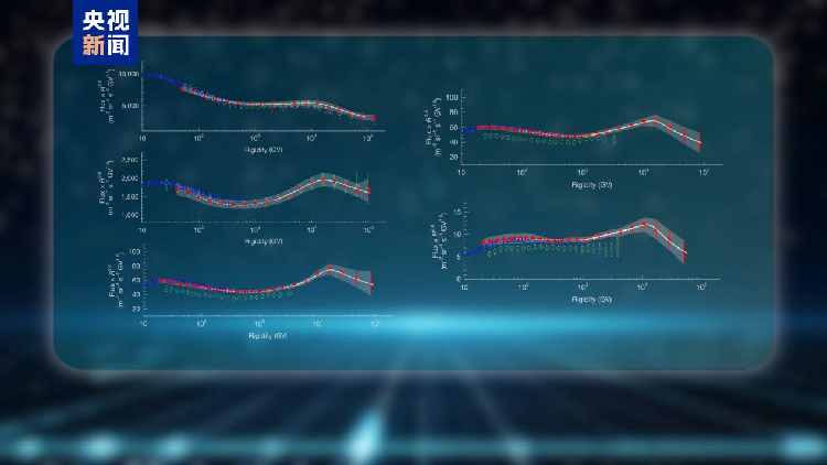 China's dark matter detection satellite reveals key mechanism behind cosmic ray acceleration - news.cgtn.com