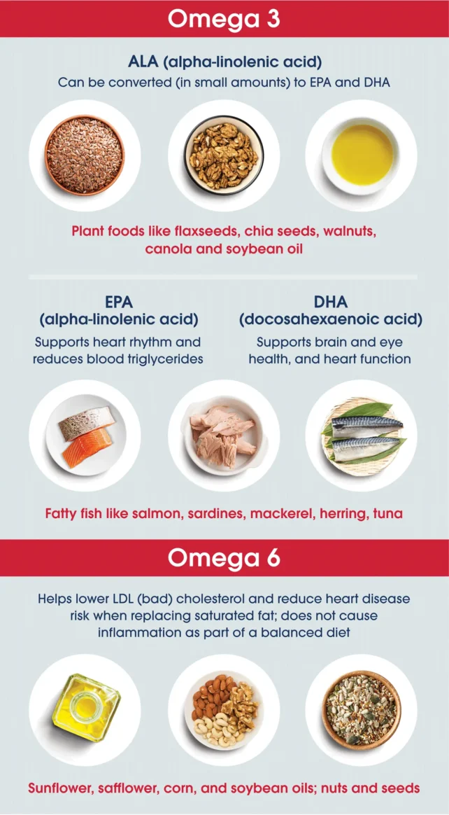 Omega-3 Supplements 