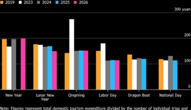 China’s Economy Is Entering Another Quarter of K-Shaped Growth