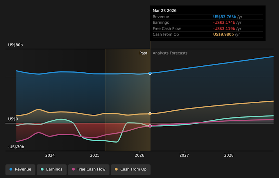 NasdaqGS:INTC Earnings & Revenue Growth as at May 2026